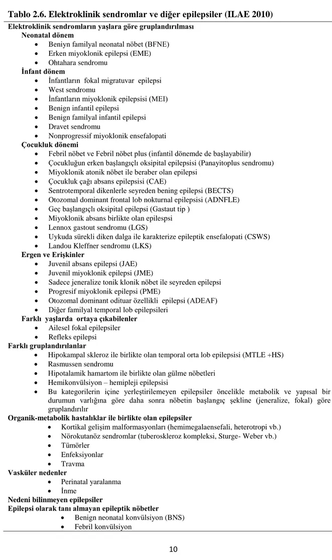 Tablo 2.6. Elektroklinik sendromlar ve diğer epilepsiler (ILAE 2010)  Elektroklinik sendromların yaşlara göre gruplandırılması 
