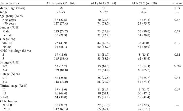 Table 1: Baseline and treatment characteristics of all study population as per advanced lung cancer inﬂammation index group.