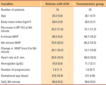 Table 2.  comparison of variables between patients with intraoperative hypotension  and the normotensive group.