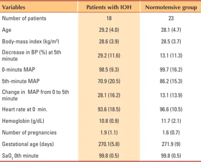 Table 2.  comparison of variables between patients with intraoperative hypotension  and the normotensive group.