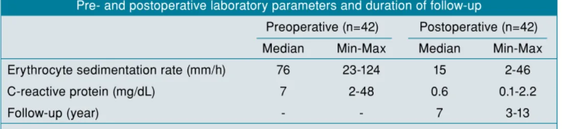 TAbLE II 