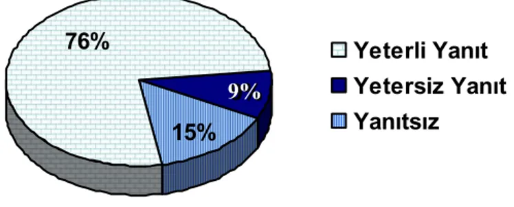 Grafik 23:   Spinal stenoz nedeni ile epidural steroid enjeksiyonu yapılan hastaların subakut 