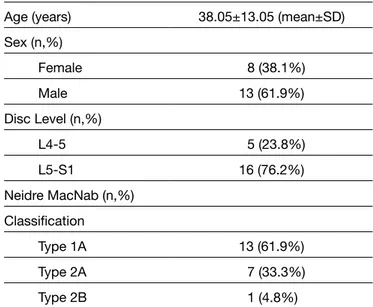 Table I: Patients with Conjoined Root Anomaly and Demographic  Factors