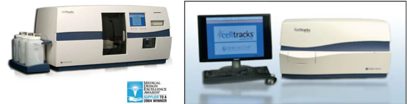 Şekil 2.11 CellSearch cihazı 