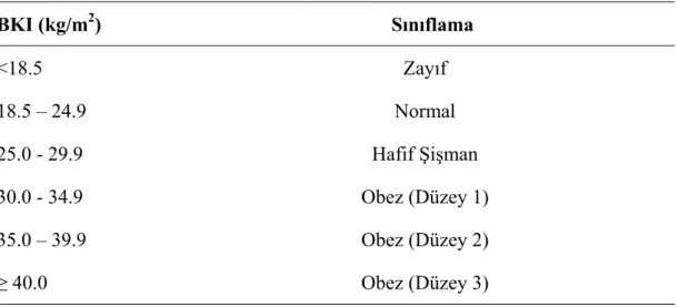 Tablo 3.2.1. Yetişkin bireylerde beden kütle indeksinin sınıflandırılması  