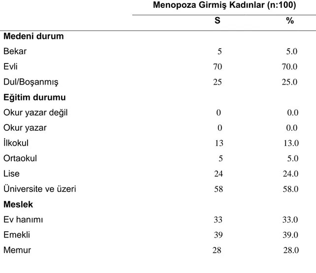 Tablo 4.1.1. Bireylerin Sosyo-demografik Özelliklerine Göre Dağılımları  Menopoza GirmiĢ Kadınlar (n:100) 