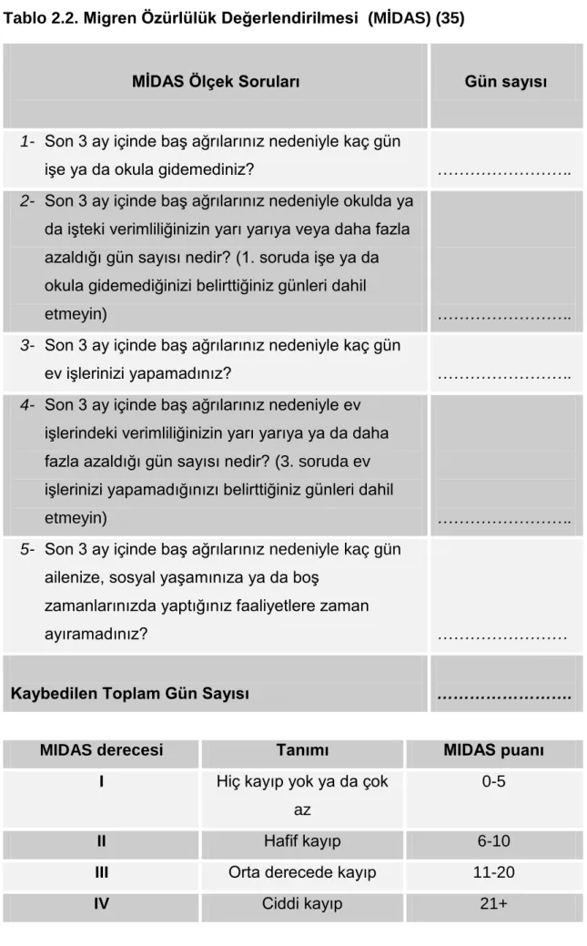 Tablo 2.2. Migren Özürlülük Değerlendirilmesi  (MİDAS) (35)