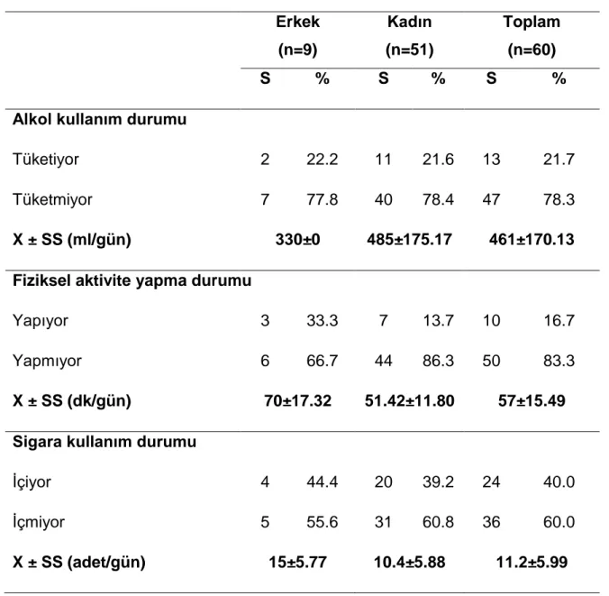 Tablo 4.2. Bireylerin cinsiyete göre genel alışkanlıklarının dağılımı  Erkek   (n=9)  Kadın  (n=51)  Toplam  (n=60)  S  %  S  %  S  % 