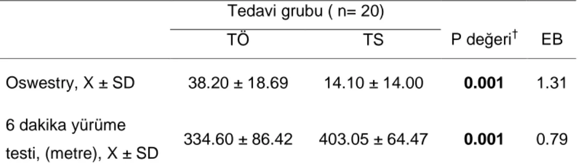 Tablo  13.  Kontrol  grubunda  tedavi  öncesi  ve  sonrası  yeti  yitimi  ve  fonksiyonel 