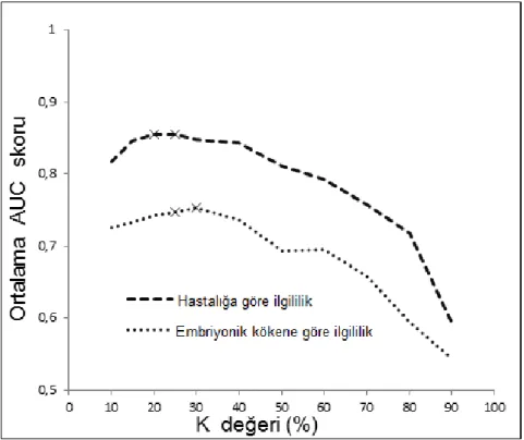 ġekil 3.1 Optimal K değerinin bulunması 