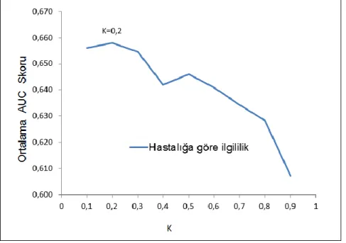 ġekil 3.4 Optimal sabit eĢik değerinin bulunması 
