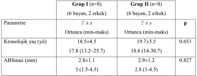 Tablo  3.1.  Araştırmaya  alınan  bireylerin  grup  ve  cinsiyete  göre  dağılımları,  kronolojik yaş ve üst çene ark boyu sapması ortalamaları