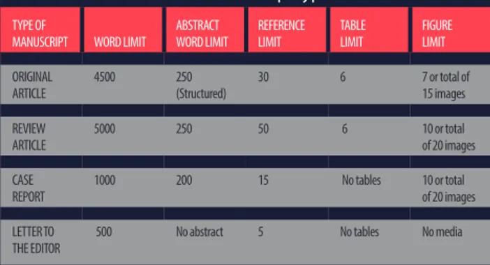 Table 1. Limitations for each manuscript type