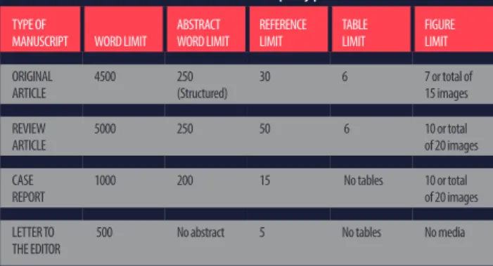 Table 1. Limitations for each manuscript type