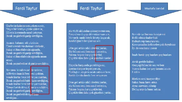 ġekil 2.8 Satır sonu sonek N-Gram 