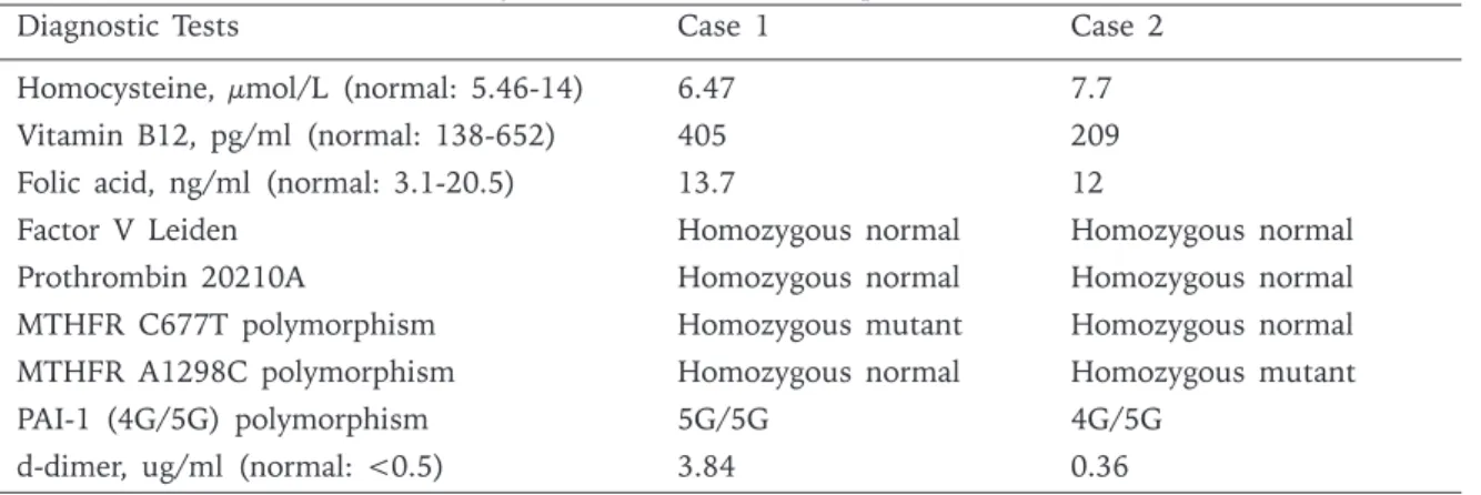 Table  I.  Diagnostic  Tests  for  Thrombophilia  of  Two  Cases