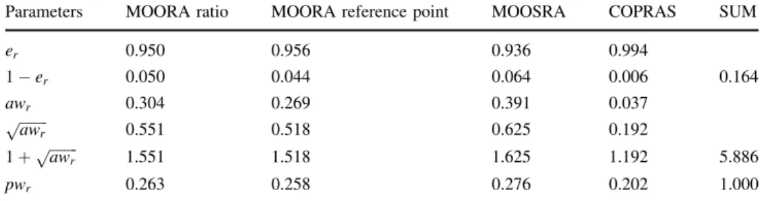 Table 14 : line 1, e r j should be written as e r
