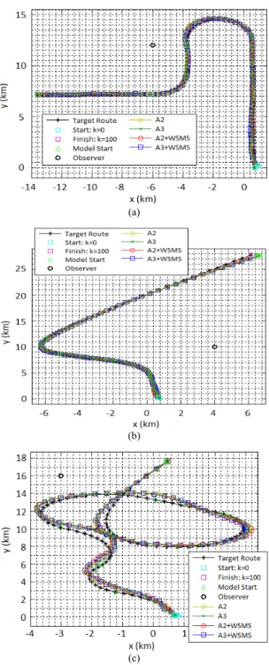 Tab. 1.   Model weighting. 