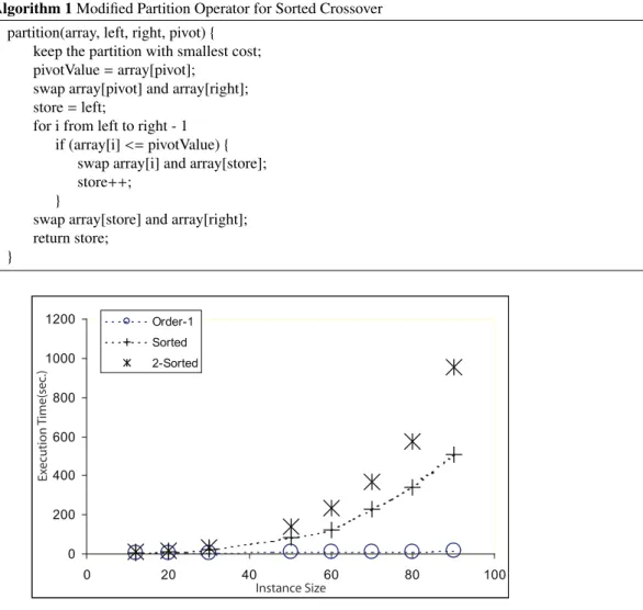 Fig. 2: Instance size vs. time in seconds.