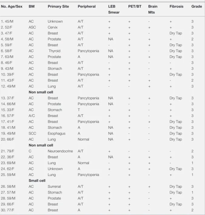 Table 1. Characteristics of the patients