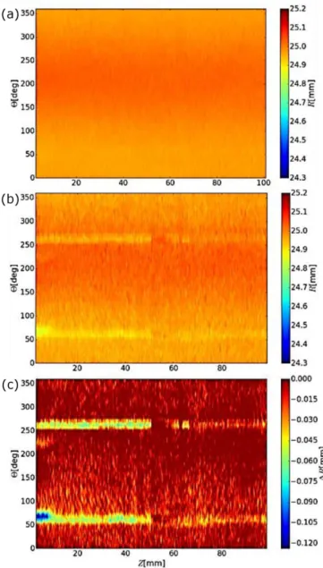 Fig. 3. 3D optical measurements for (a) non-worn (be- (be-fore wear application), (b) worn (after wear) rod  sur-faces, and (c) overlap of both.