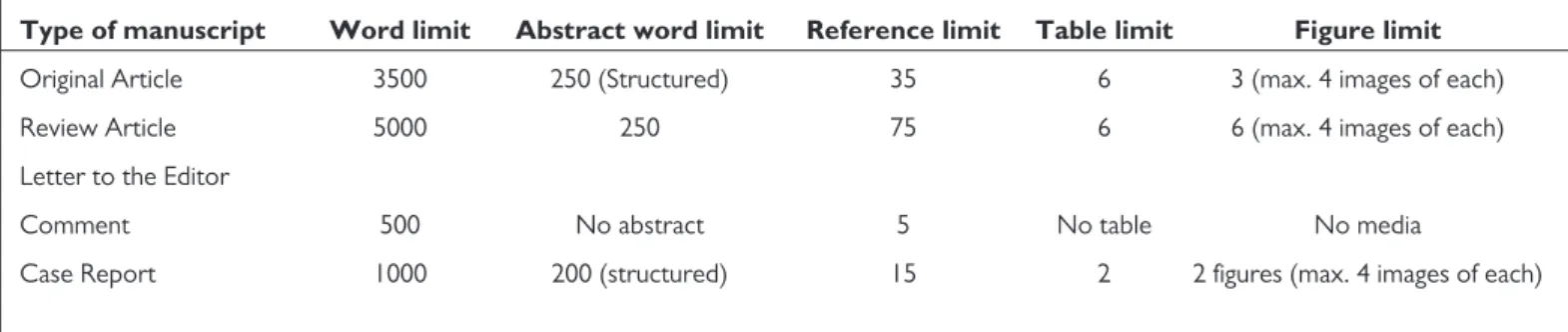 Table 1. Limitations for each manuscript type