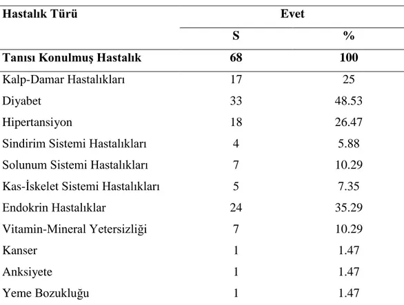 Tablo 4.1.6. Hastalık Bilgileri 