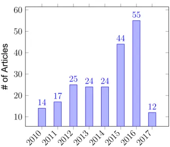 Figure 2.1 KDD99 dataset usage by years. (Year 2017 values includes first 4 months only.)