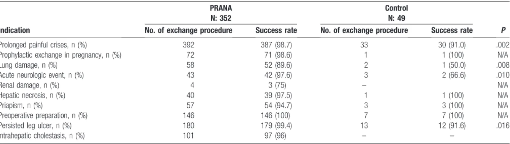 Figure 3. Comparison of age at death in the patients who were followed-up with or without BASCARE program