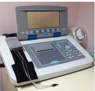 ġekil 5. GSI (Grason – Stader Inc.) Tympstar Middle Ear Analyzer Version 2 