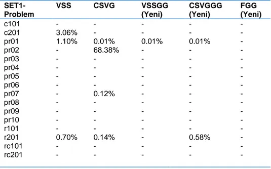 Tablo 8  SET-2 Gevşetilmiş Çözüm Değer Aralığı Karşılaştırma Tablosu 