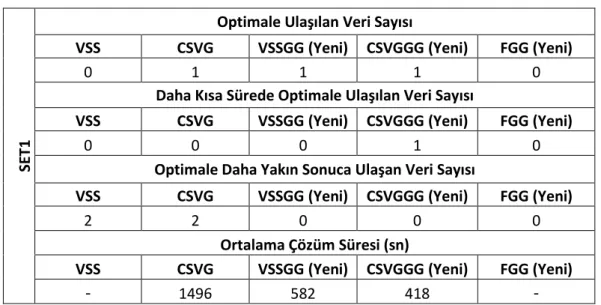 Tablo 9  SET-1 Sonuç Değerlendirme Tablosu 