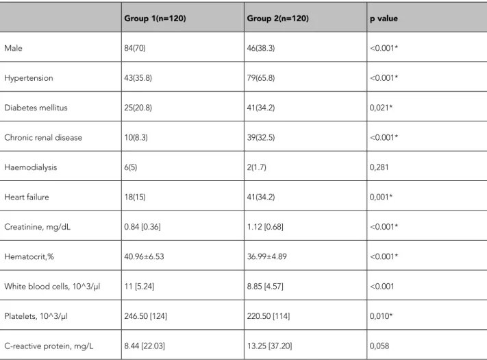 Table 2. Nomogram of intravenous unfractioned heparin that is used in our hospital.