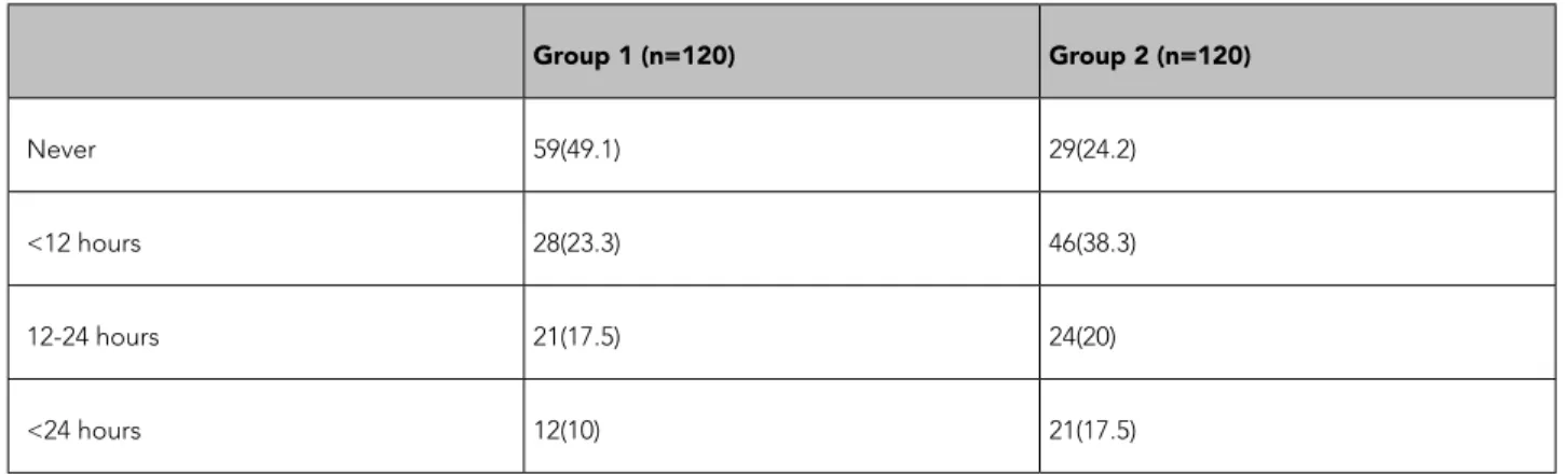 Table 4. Time duration to achieve therapeutic aPTT