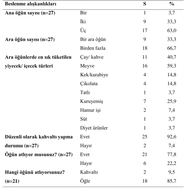 Tablo  4.4.  Araştırmaya  katılan  kadınların  genel  beslenme  alışkanlıklarının  dağılımı 