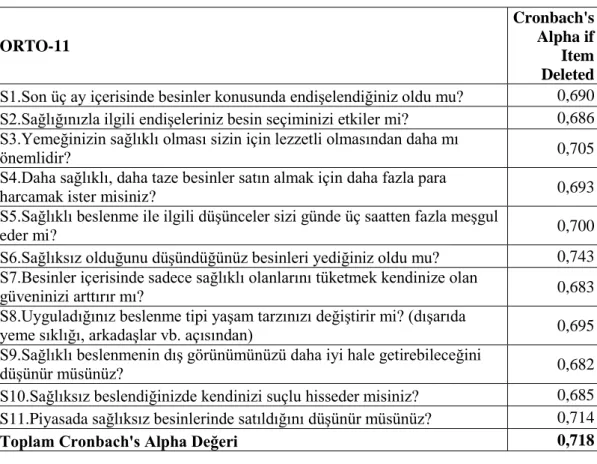 Tablo 3.1. ORTO-11 ölçeği güvenirlik analizi 