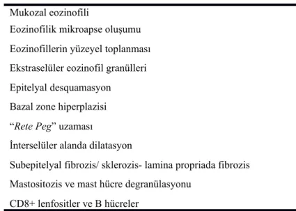 Tablo 2. 5. Eozinofilik özofajitli hastaların histolojik özellikleri