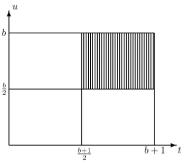 Fig. 3. Region for the Kunz coordinates k 1 , k 3 .