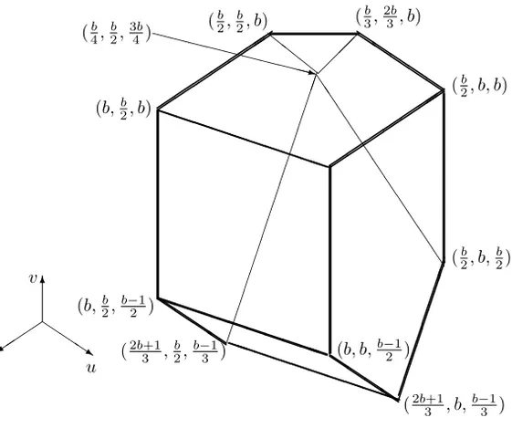 Fig. 4. Polytope for the Kunz coordinates k 1 , k 2 , k 3 .