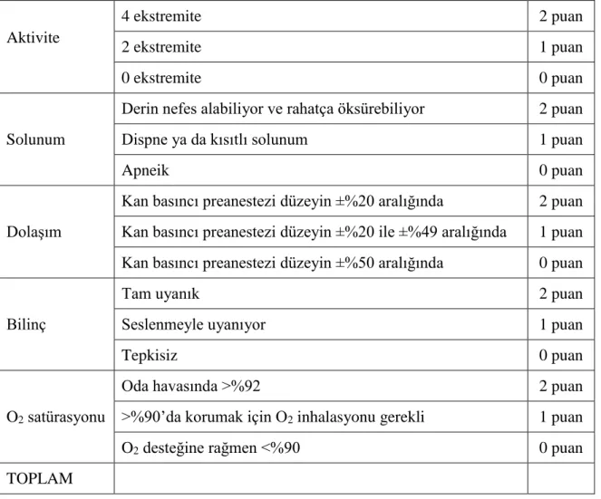 Tablo 7. Modifiye Aldrete Skorlama Sistemi (74). 