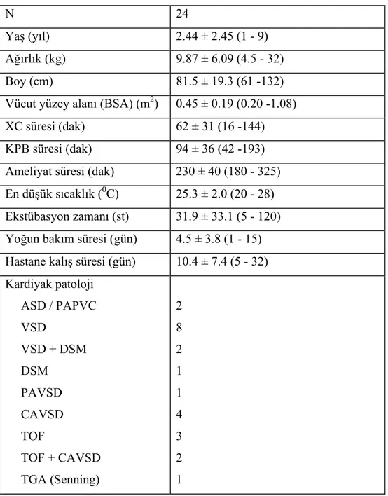 Tablo 2. Hastaların demografik ve cerrahi özellikleri 