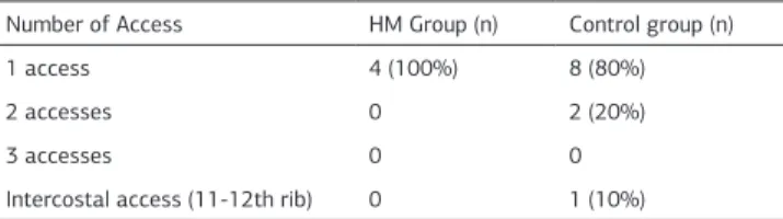 Table 1. The operation parameters according to groups Parameters HM Group