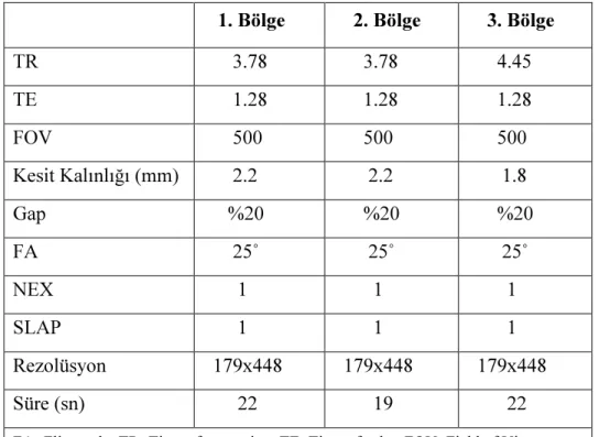 Tablo 3.1: Periferal MRA’ da kullanılan inceleme parametreleri 