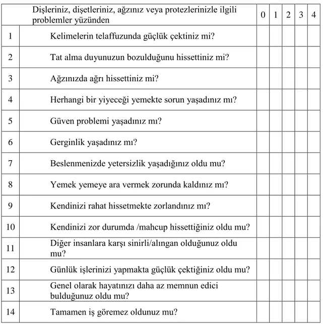 Tablo 3.2 .  Oral sağlık etki profili-14 (OHIP-14) anket formu.  