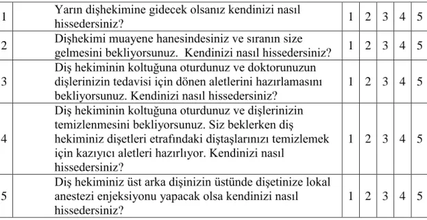 Tablo 3.6. Modifiye Dental Anksiyete Skalası (MDAS) formu. 