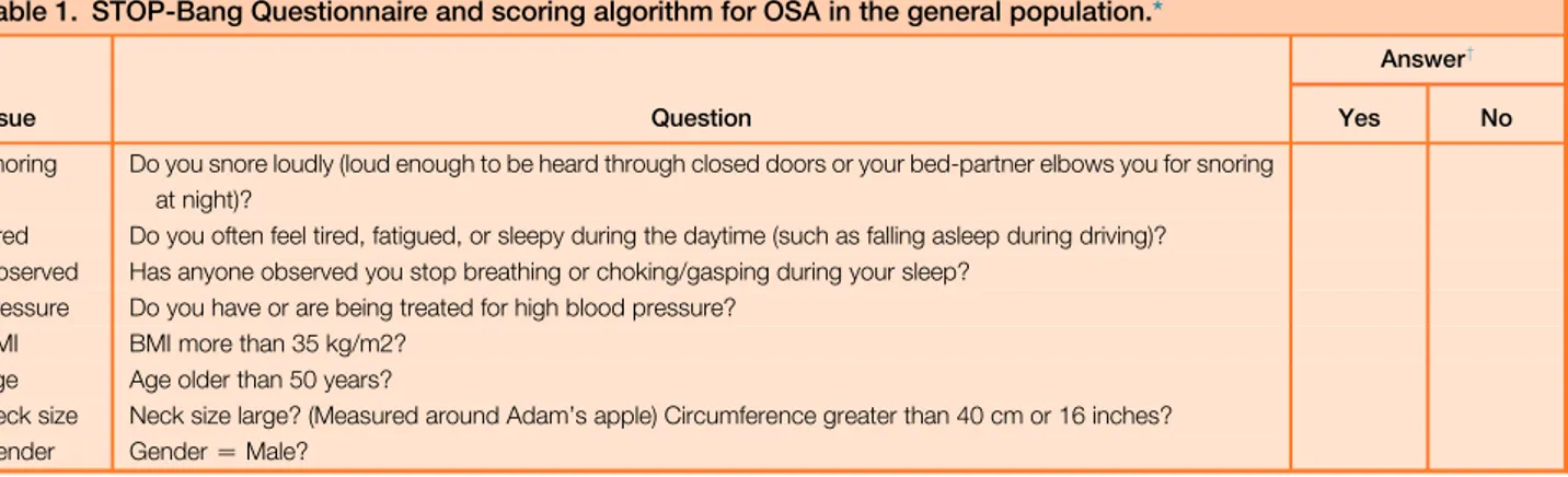 Table 1. STOP-Bang Questionnaire and scoring algorithm for OSA in the general population