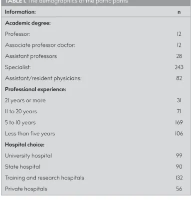 FIGURE 1. Self-evaluation for level of skill / information and application frequency for upper and lower extremity blocks
