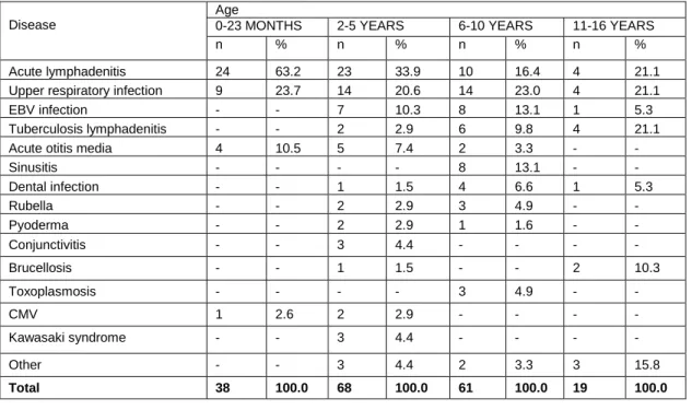 Table  4  summarizes  comparison  of    the  detailed  symptoms  and  clinical  findings  of  the  benign  and  malignant  LAP    groups