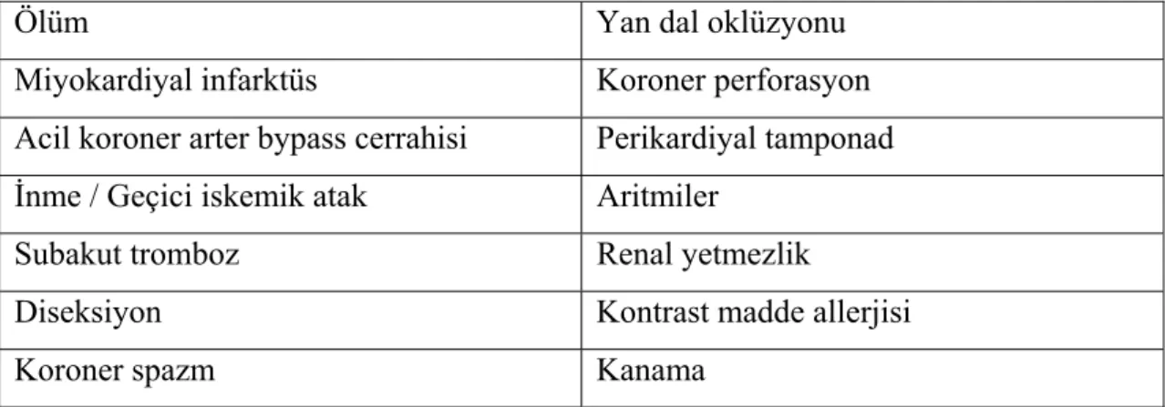 Tablo 2.1.2. Perkütan koroner girişim komplikasyonları 