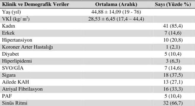 Tablo 4.1: Klinik ve Demografik Veriler 